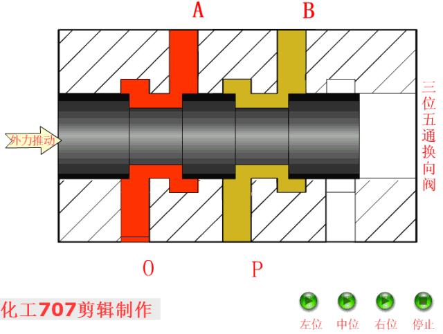 液压阀db20与液压阀hd20区别,3大类12种液压阀工作原理