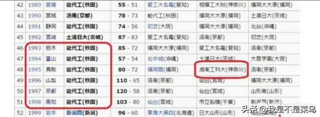 灌篮高手博多商大,灌篮高手为什么止步16强