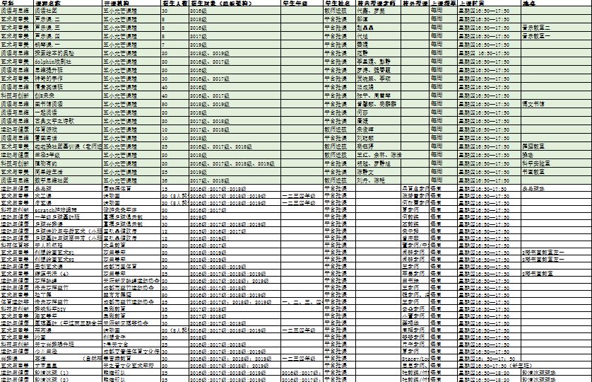 天府新区第五小学排名,天府新区a区学区房