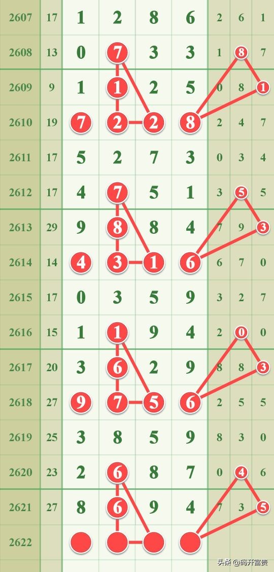 七星彩2622期椰城码王驾到,中国体育彩票七星彩奖面