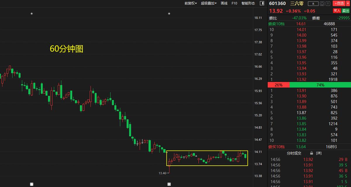 判断股票明日涨跌指标,大盘个股涨跌比例对比指标