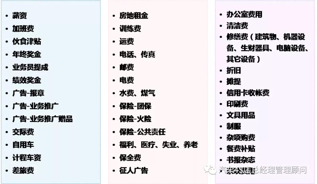 4s店售后绩效考核与薪酬管理方案,4s店售后服务部绩效