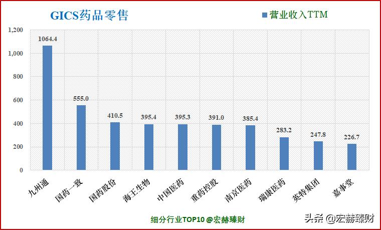 护城河价值分析,护城河估值分析