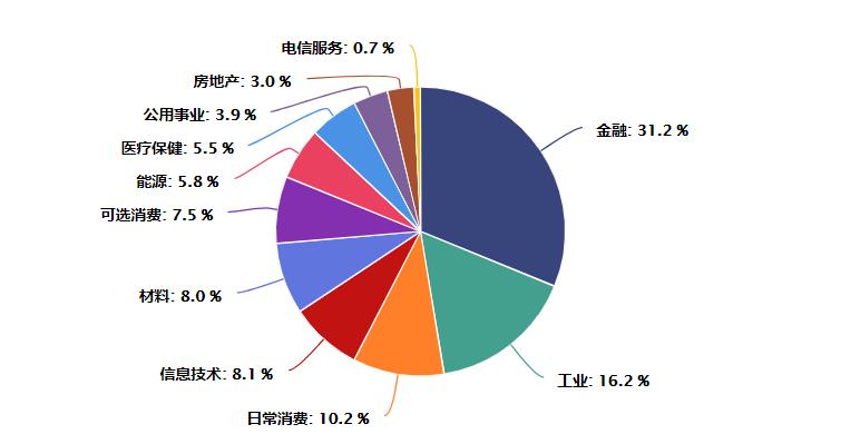 上证指数恐慌指数,强势的上证指数
