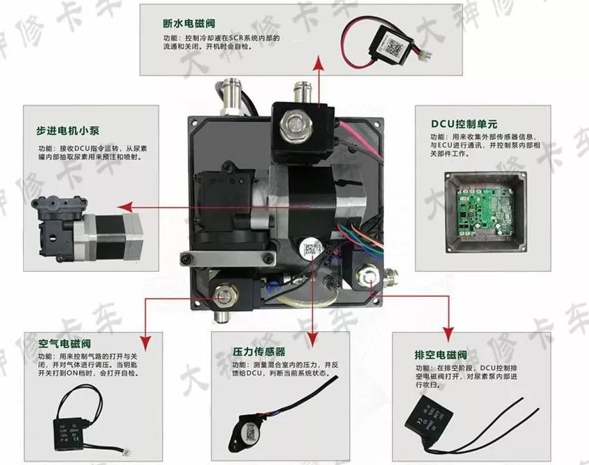 尿素泵分解图教学,各种型号尿素泵图解