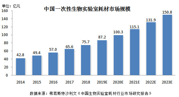 洁特生物有潜力吗,洁特生物市场前景