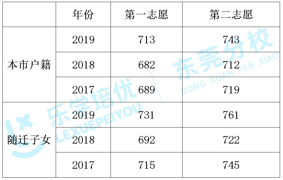 东莞名高,名高中