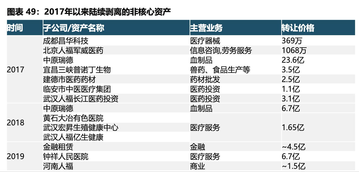 国药股份人福药业,人福医药镇痛镇静药物品种