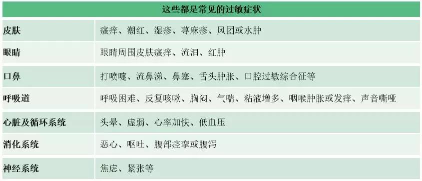 过敏原检测真的靠谱吗,小孩过敏咳嗽需要查过敏源吗