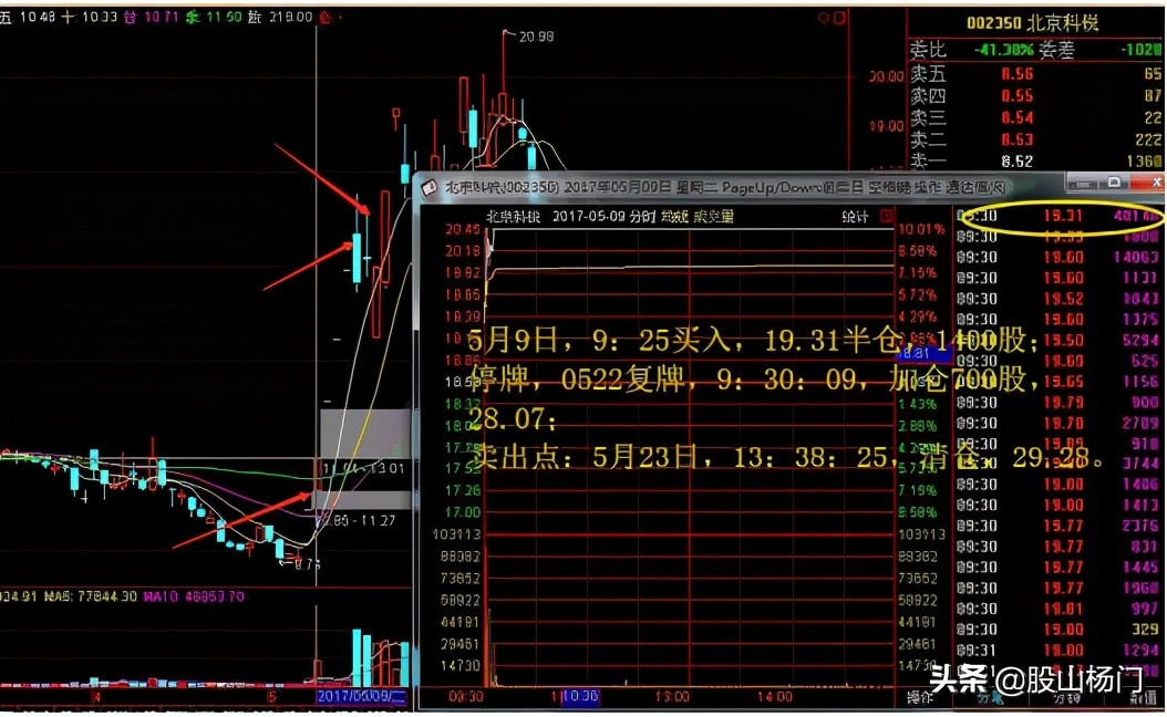 游资退学交割单,退学炒股游资交割单