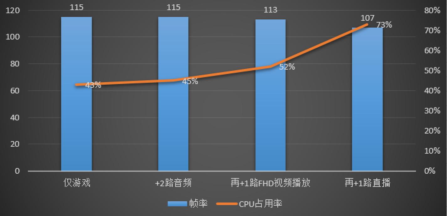 i7性价比最高的是哪个,i7最强一代