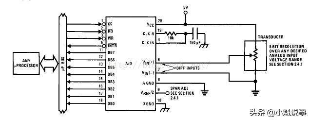单片机怎么看时序图波形,单片机adc转换器使用方法