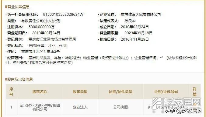 疫情下家具经销商,疫情下的欧亚卖场