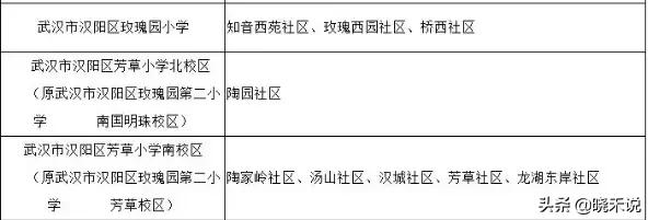 武汉各区新增学位,武汉将增加4万个学位