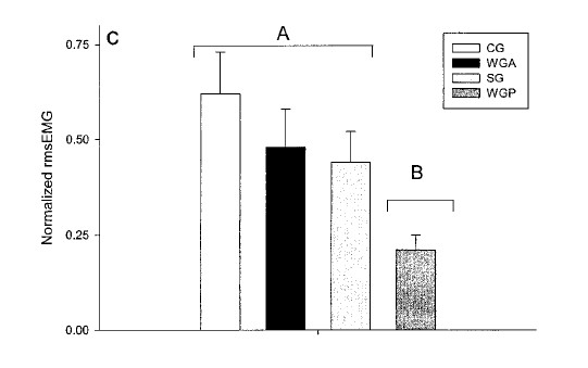 想要练宽背部？高位下拉的动作分析，握法握距到动作细节