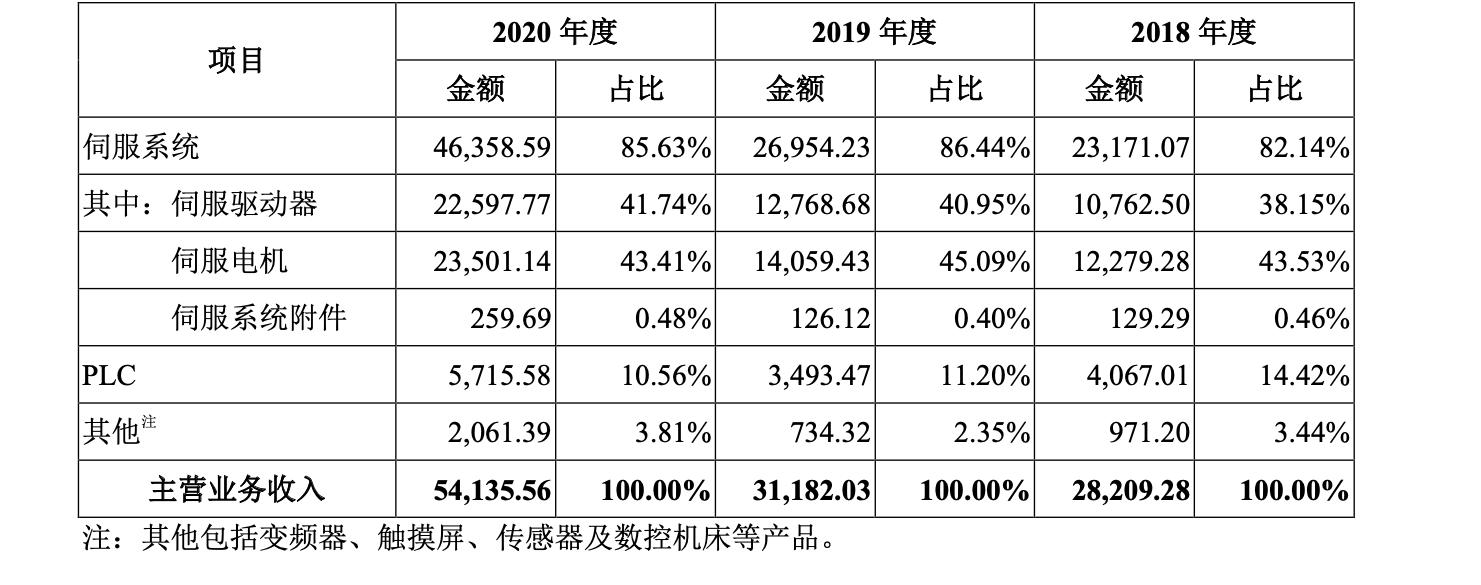 禾川科技是怎么发展起来的,禾川科技技术实力怎么样