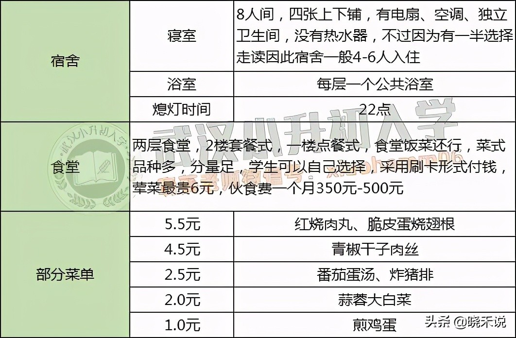 2023武汉市外初招生标准,武汉老年大学2021年招生简章