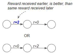 知识点解读与基础训练,看懂强化学习代码