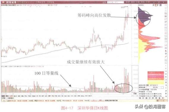 一顶级交易员说破*家庄**洗盘的套路：你不割它就不涨，散户真玩不过