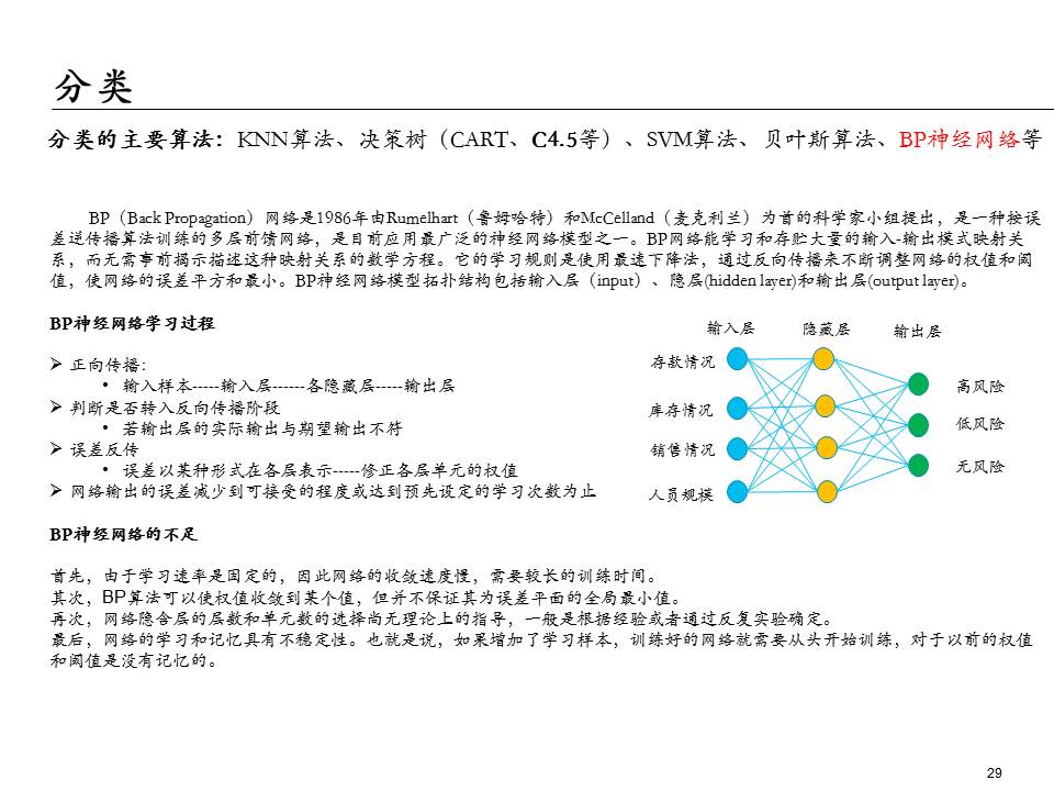埃森哲的ppt,大数据分析方法ppt下载