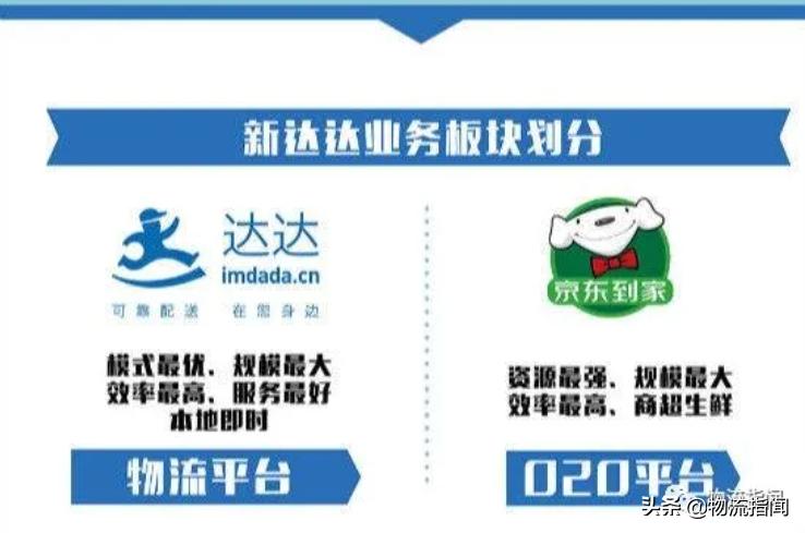 成也外卖,败也外卖:达达上市背后,有哪些故事?