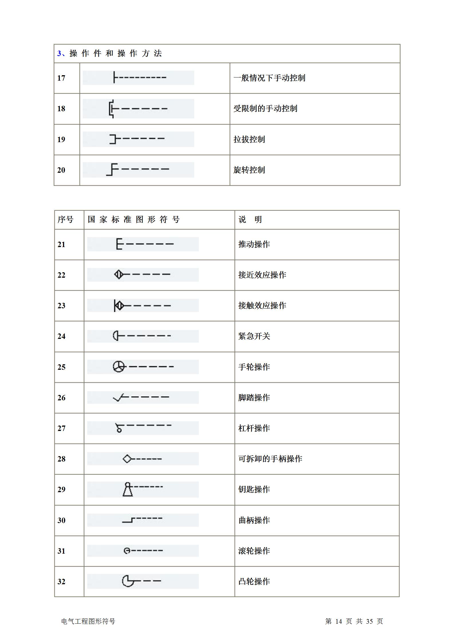 暖通通风图纸符号大全,土建电气图纸字母符号大全
