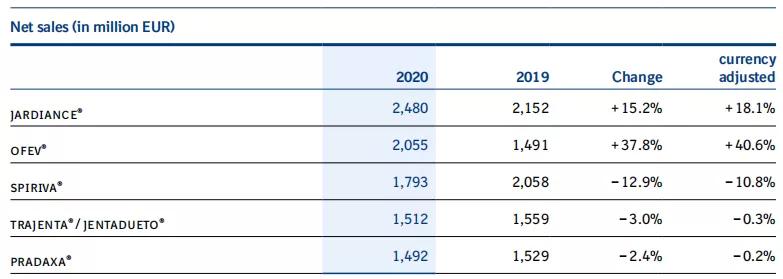 抗血糖新药,中国糖尿病高端仿制药