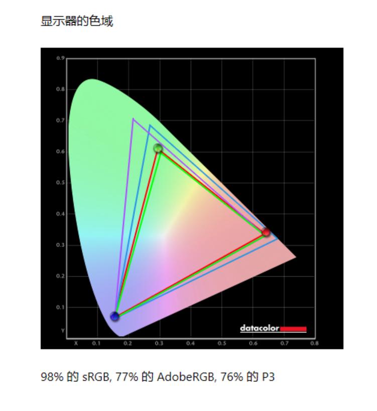 雷神zeror5800h和11800,雷神zero12700h3070ti测评