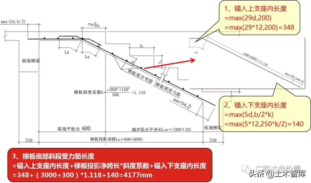 ct型楼梯钢筋计算,ct型楼梯钢筋计算例题