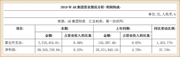 ab内衣官方网站,ab内衣专卖店怎么样