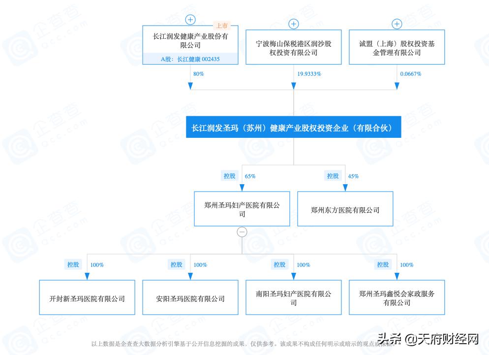 长江健康跨界踩雷并购子公司,长江健康最新公告分析