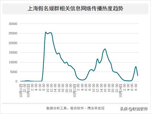 上海名媛事件的背后的真相,上海假名媛事件评论