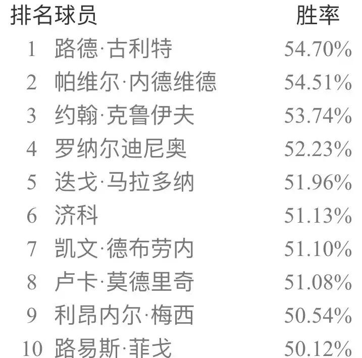 实况足球手游9月天梯胜率,实况足球手游最新天梯胜率榜