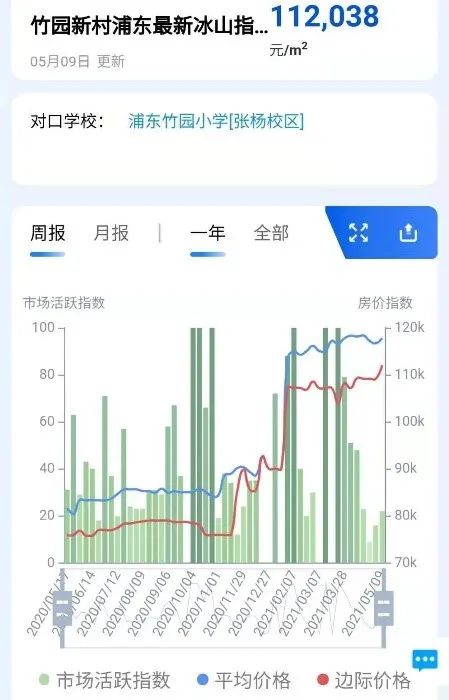 上海私立学校转公招生政策,上海的民办学校