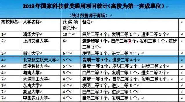 北京航空航天大学有多厉害,北京航空航天大学国家重点实验室