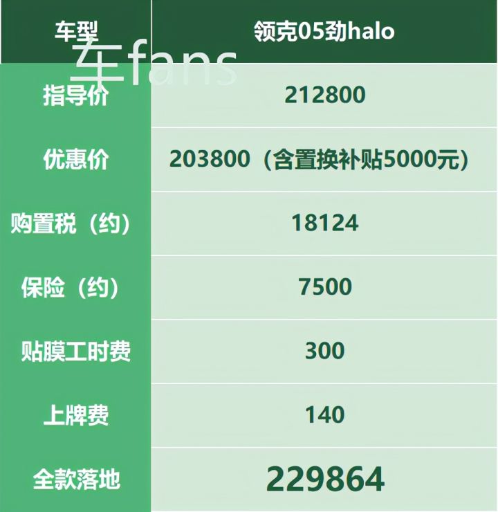 车主分享：宝马*绑捆**消费多，领克接待服务差