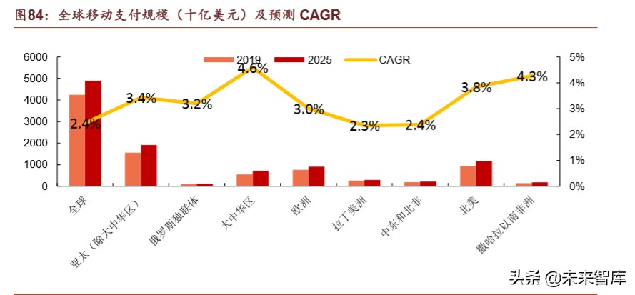腾讯帝国解说,腾讯帝国版图大全