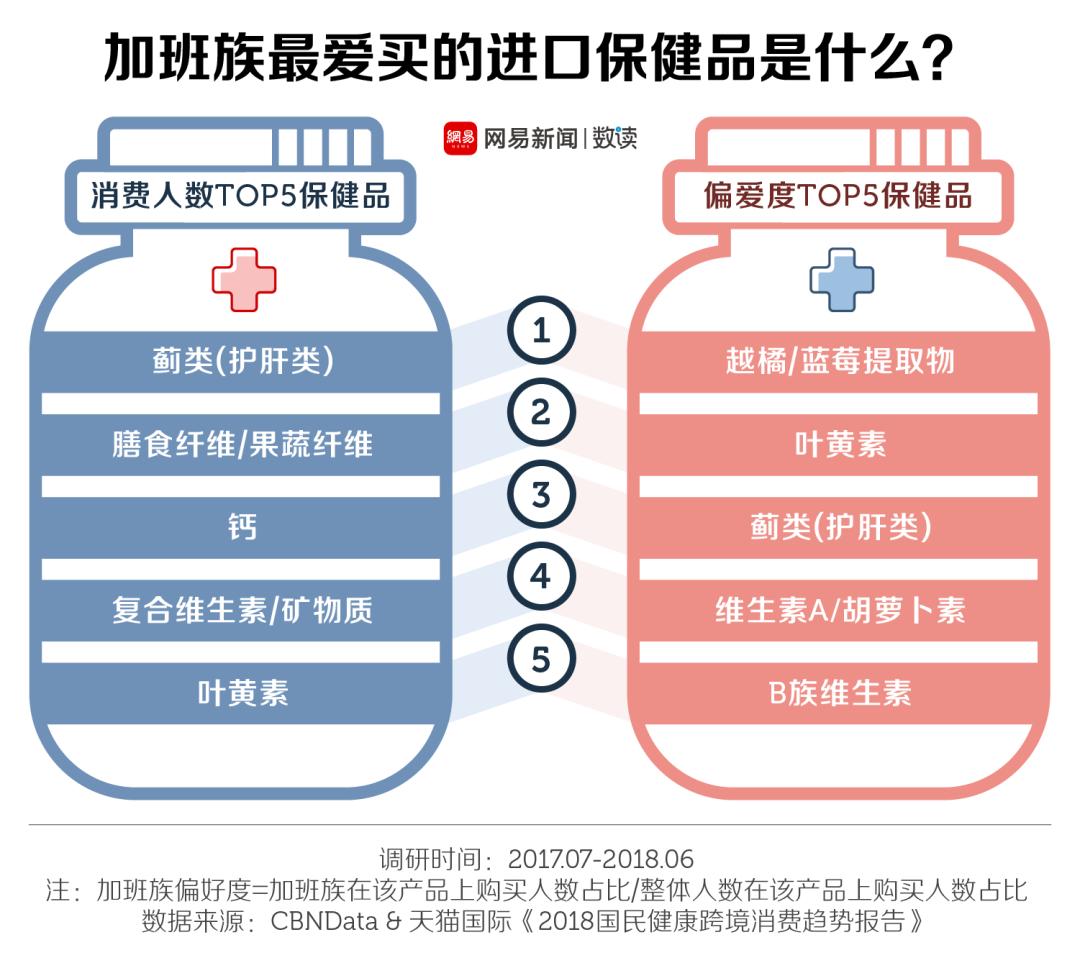 第一批90后,90后开始吃保健品文案