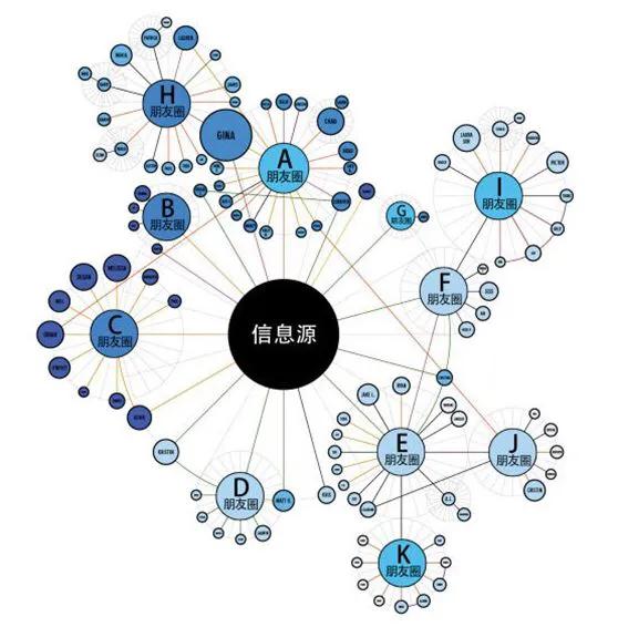 微信自动添加好友怎么开启,已过期的微信好友如何添加