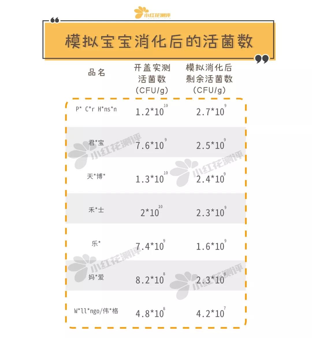 婴儿益生菌最好的前十名,益生菌冻干粉婴幼儿为什么不能吃