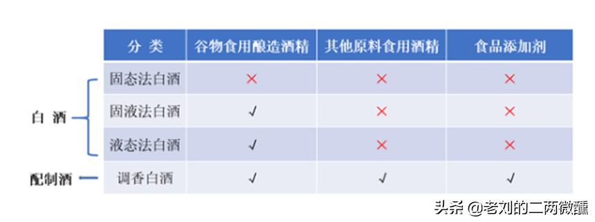 中国三款失败白酒,口感最差的三种白酒