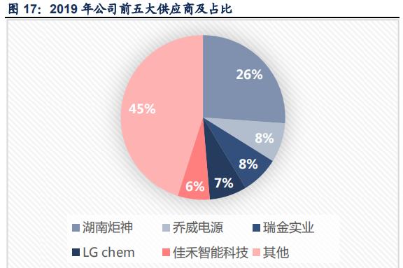 安克创新海外销售,安克创新属于跨境电商平台吗