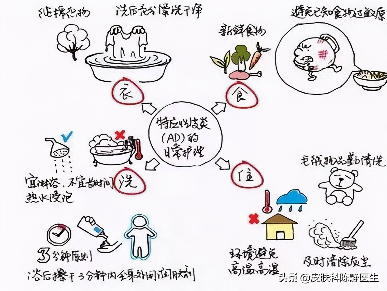 求治宝宝湿疹方法,宝宝湿疹给宝妈支招