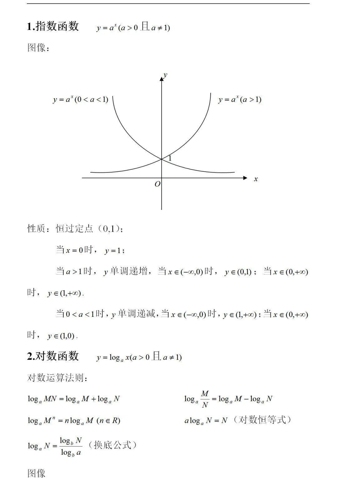 高中数学函数图像解题技巧,高中数学指数函数的图像和性质