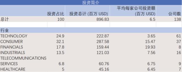 allbirds投资价值,allbirds创始人