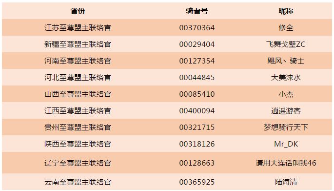 打造中国摩界的正规军，会员紧急招募中！