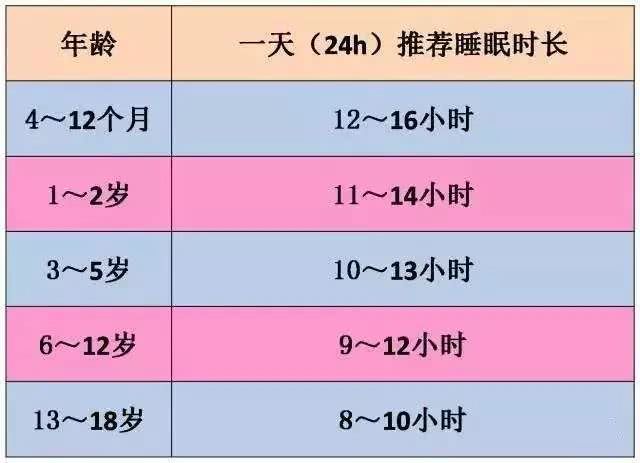 想要长高吃钙片,想长高吃钙片还是奶粉