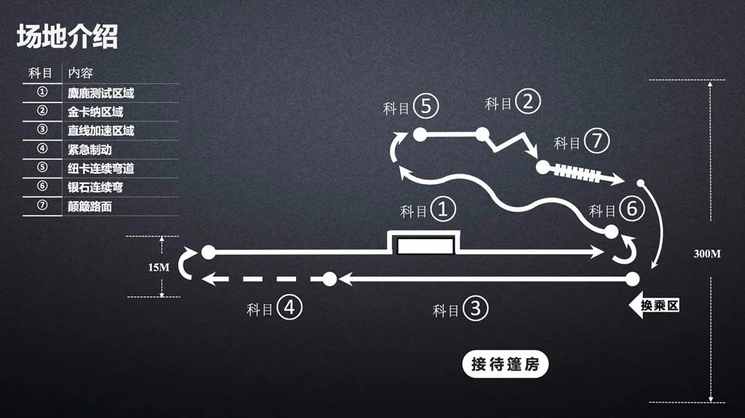 车主来当“验收员”，长安UNI-K行不行他们说了算
