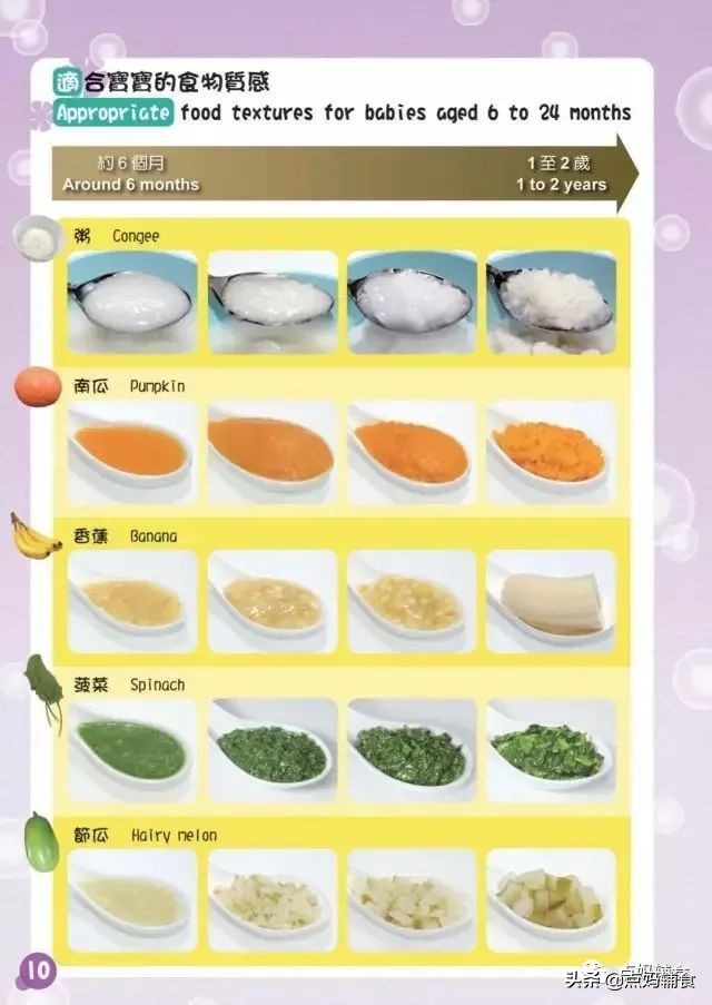 宝宝不爱吃辅食解决方法,宝宝不爱吃辅食该怎么引导