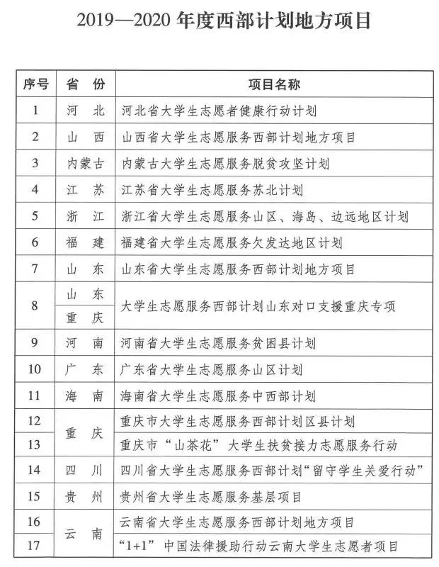 西部计划招两万人,待遇堪比公务员!